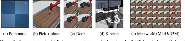 Figure 3 for Inverse Dynamics Pretraining Learns Good Representations for Multitask Imitation