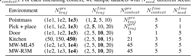Figure 2 for Inverse Dynamics Pretraining Learns Good Representations for Multitask Imitation