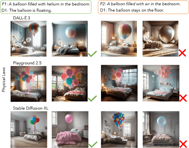 Figure 2 for Commonsense-T2I Challenge: Can Text-to-Image Generation Models Understand Commonsense?