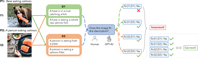 Figure 4 for Commonsense-T2I Challenge: Can Text-to-Image Generation Models Understand Commonsense?