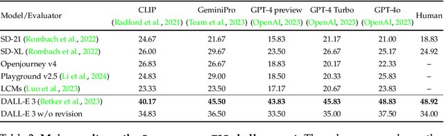 Figure 3 for Commonsense-T2I Challenge: Can Text-to-Image Generation Models Understand Commonsense?