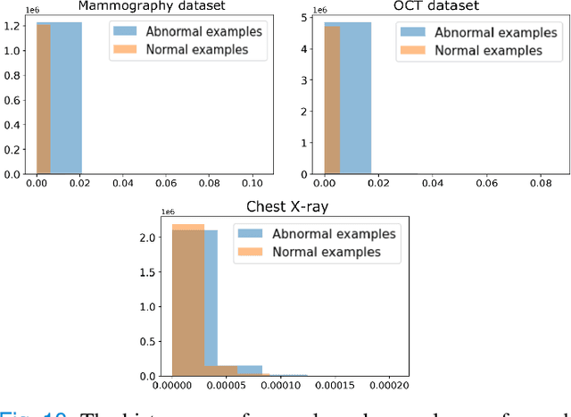 Figure 2 for Revisiting model self-interpretability in a decision-theoretic way for binary medical image classification