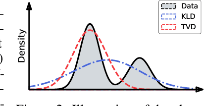 Figure 3 for SimPER: A Minimalist Approach to Preference Alignment without Hyperparameters