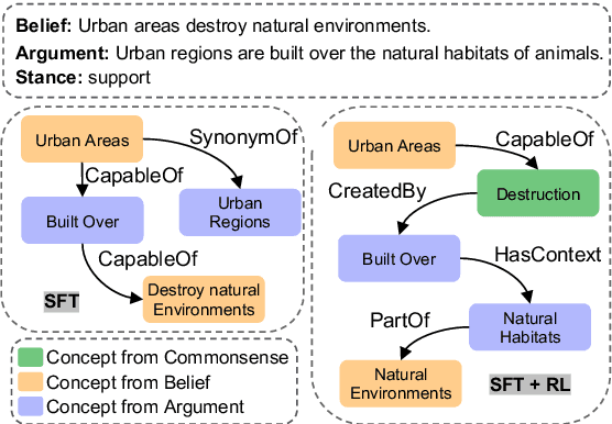 Figure 1 for Reward Engineering for Generating Semi-structured Explanation