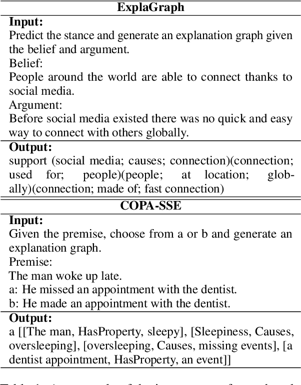 Figure 2 for Reward Engineering for Generating Semi-structured Explanation