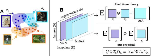 Figure 1 for Addressing Sample Inefficiency in Multi-View Representation Learning