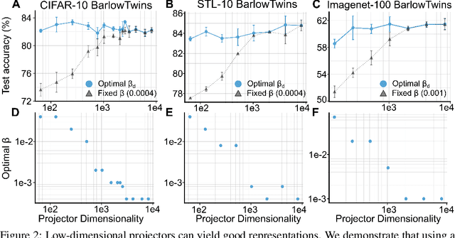 Figure 2 for Addressing Sample Inefficiency in Multi-View Representation Learning