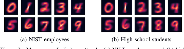 Figure 3 for Computing Marginal and Conditional Divergences between Decomposable Models with Applications