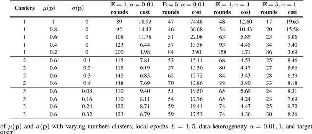 Figure 4 for FedGreen: Carbon-aware Federated Learning with Model Size Adaptation