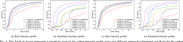 Figure 3 for FedGreen: Carbon-aware Federated Learning with Model Size Adaptation