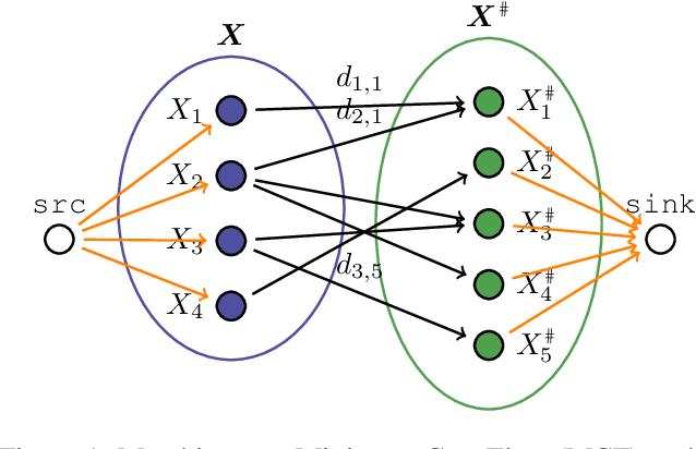 Figure 1 for Matching Map Recovery with an Unknown Number of Outliers