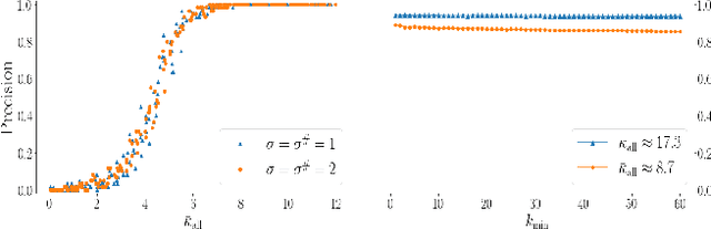 Figure 3 for Matching Map Recovery with an Unknown Number of Outliers