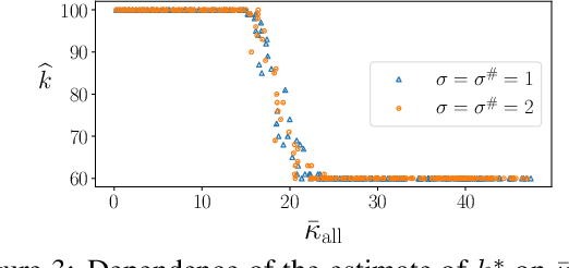 Figure 4 for Matching Map Recovery with an Unknown Number of Outliers