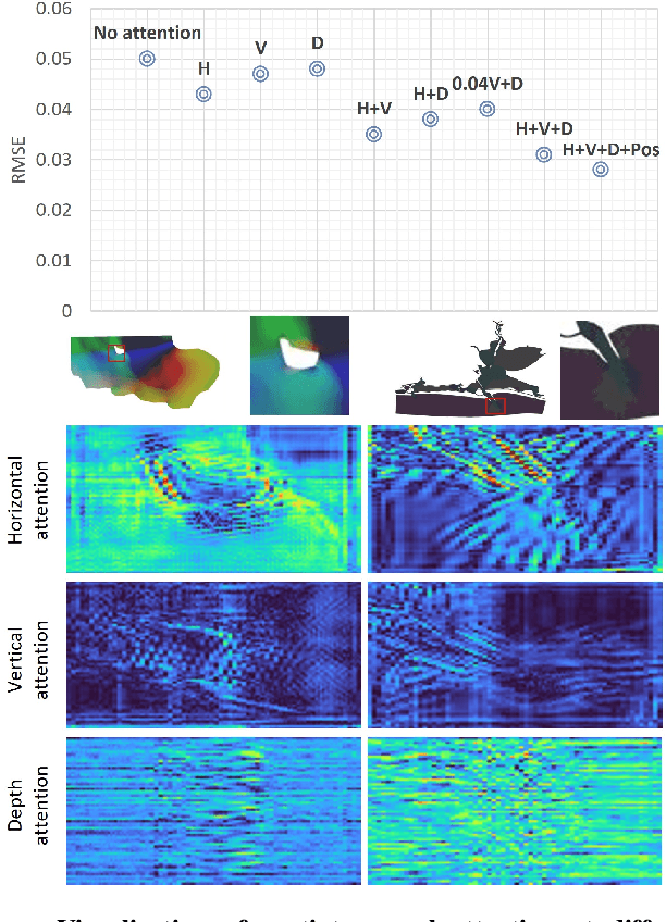 Figure 2 for Super-Resolution works for coastal simulations