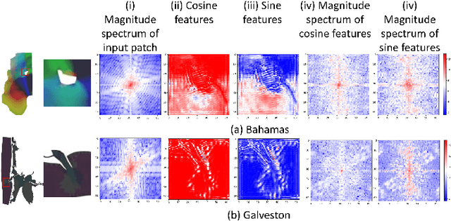 Figure 3 for Super-Resolution works for coastal simulations