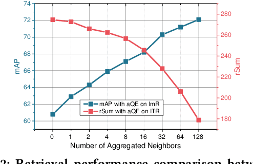 Figure 3 for Learnable Pillar-based Re-ranking for Image-Text Retrieval