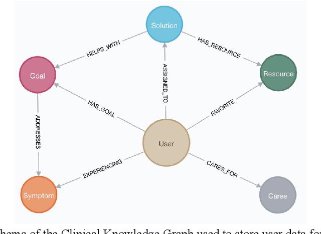 Figure 3 for Bridging the Skills Gap: Evaluating an AI-Assisted Provider Platform to Support Care Providers with Empathetic Delivery of Protocolized Therapy