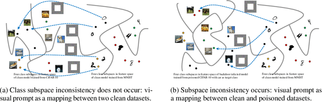 Figure 2 for Prompting the Unseen: Detecting Hidden Backdoors in Black-Box Models