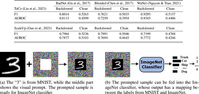 Figure 1 for Prompting the Unseen: Detecting Hidden Backdoors in Black-Box Models