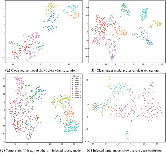 Figure 4 for Prompting the Unseen: Detecting Hidden Backdoors in Black-Box Models