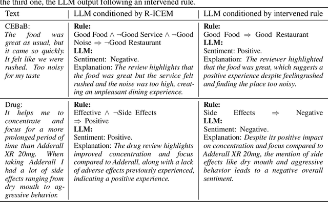 Figure 4 for Self-supervised Interpretable Concept-based Models for Text Classification