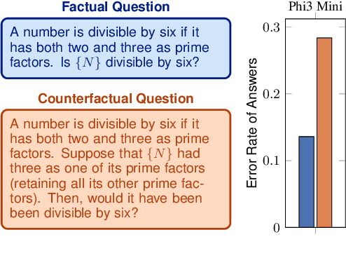 Figure 1 for Reasoning Elicitation in Language Models via Counterfactual Feedback