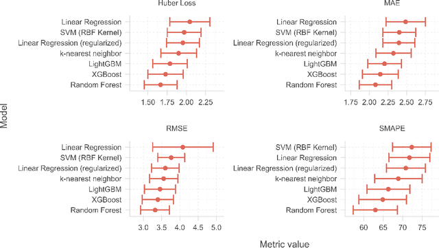 Figure 2 for Machine learning and economic forecasting: the role of international trade networks