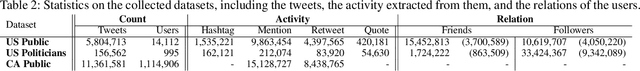 Figure 3 for Party Prediction for Twitter