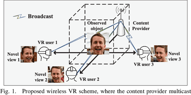 Figure 1 for Federated Multi-View Synthesizing for Metaverse