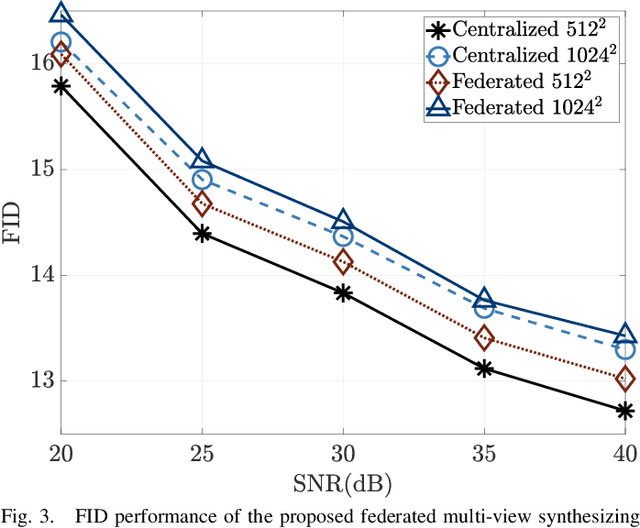 Figure 3 for Federated Multi-View Synthesizing for Metaverse