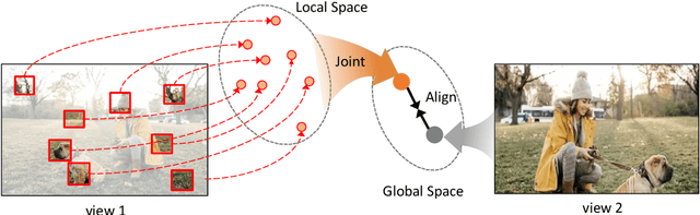 Figure 3 for Mask Hierarchical Features For Self-Supervised Learning