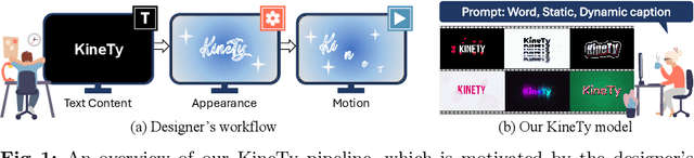 Figure 1 for Kinetic Typography Diffusion Model