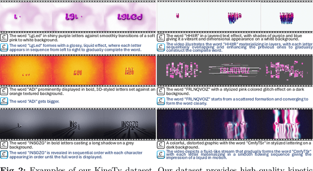 Figure 3 for Kinetic Typography Diffusion Model