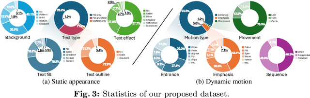 Figure 4 for Kinetic Typography Diffusion Model