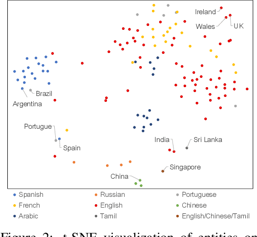 Figure 3 for Instance-based Learning for Knowledge Base Completion