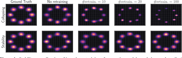 Figure 1 for On the Stability of Iterative Retraining of Generative Models on their own Data