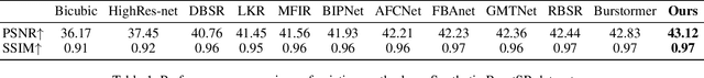 Figure 2 for QMambaBSR: Burst Image Super-Resolution with Query State Space Model