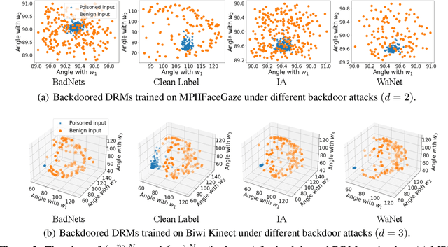 Figure 3 for Defending Deep Regression Models against Backdoor Attacks
