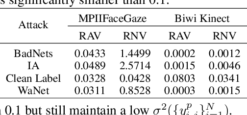 Figure 2 for Defending Deep Regression Models against Backdoor Attacks