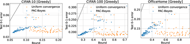 Figure 2 for Understanding prompt engineering may not require rethinking generalization