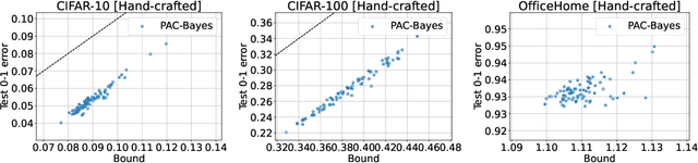 Figure 4 for Understanding prompt engineering may not require rethinking generalization