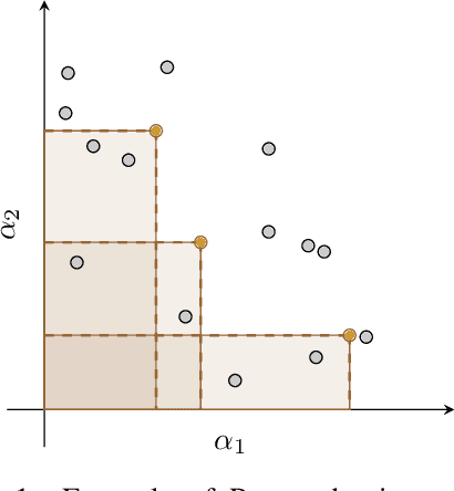 Figure 1 for Automating reward function configuration for drug design