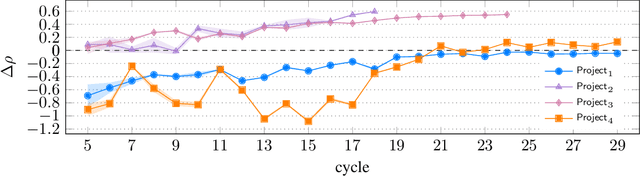 Figure 4 for Automating reward function configuration for drug design