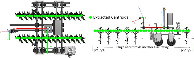 Figure 4 for LiDAR-Based Crop Row Detection Algorithm for Over-Canopy Autonomous Navigation in Agriculture Fields