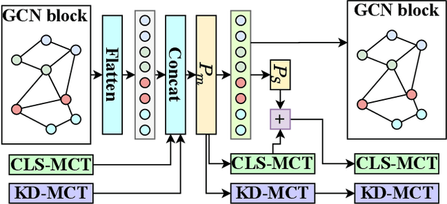 Figure 4 for MuscleMap: Towards Video-based Activated Muscle Group Estimation