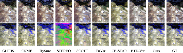Figure 3 for Hyperspectral Super-Resolution with Inter-Image Variability via Degradation-based Low-Rank and Residual Fusion Method