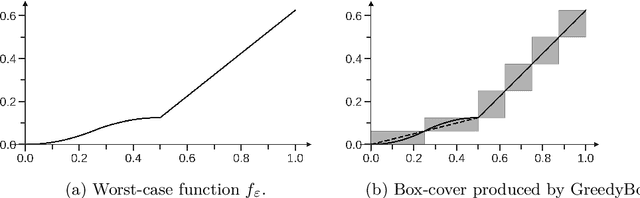 Figure 3 for Adaptive approximation of monotone functions