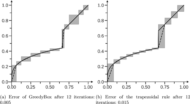 Figure 4 for Adaptive approximation of monotone functions