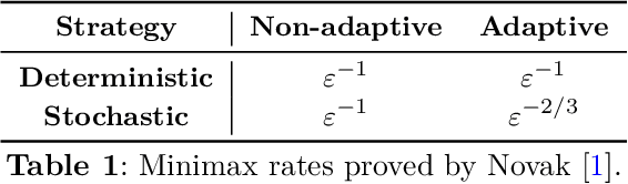 Figure 2 for Adaptive approximation of monotone functions