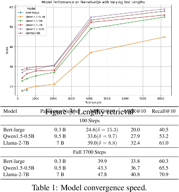 Figure 2 for Large Language Models as Foundations for Next-Gen Dense Retrieval: A Comprehensive Empirical Assessment